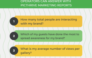 3 marketing questions operators answer with PicThrive reporting